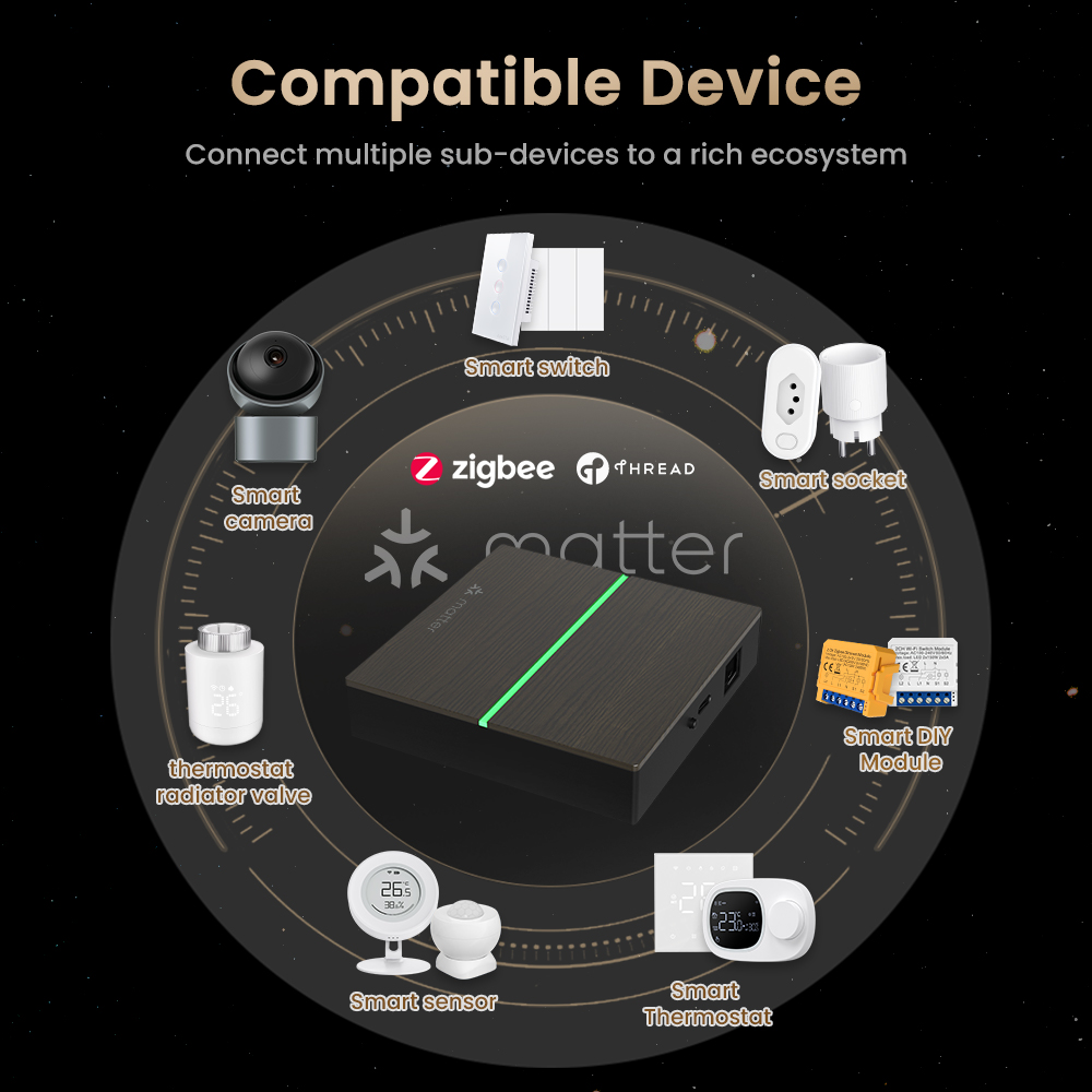 AVATTO Matter Smart Wired Gate - Smart Home Gira avis et prix