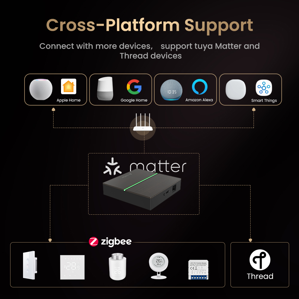 AVATTO Matter Smart Wired Gate - Smart Home Gira avis et prix