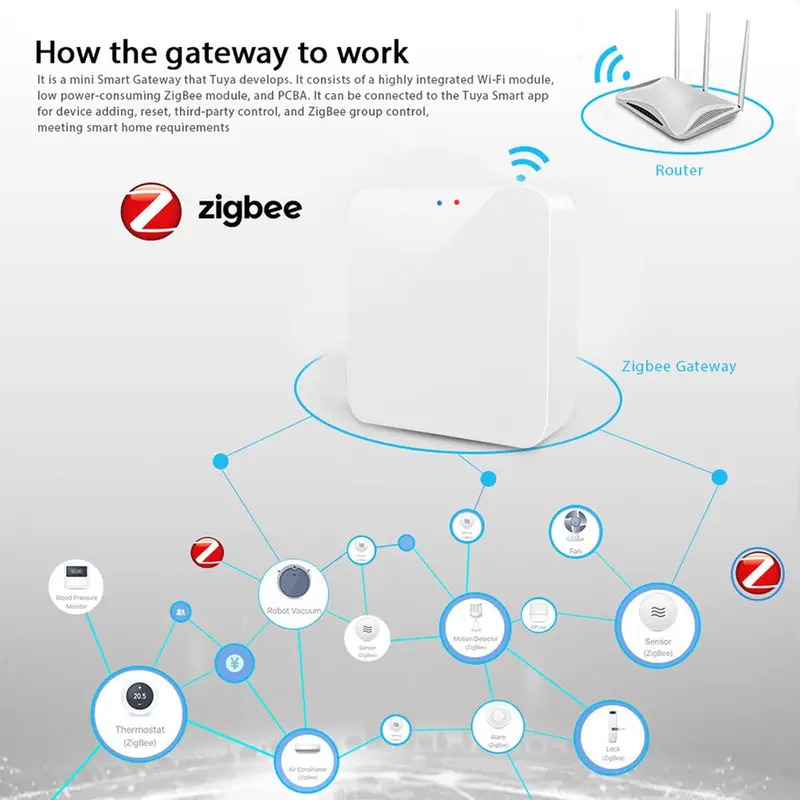 Hub de passerelle Tuya Zigbee  - Smart Home Hub Device avis et prix