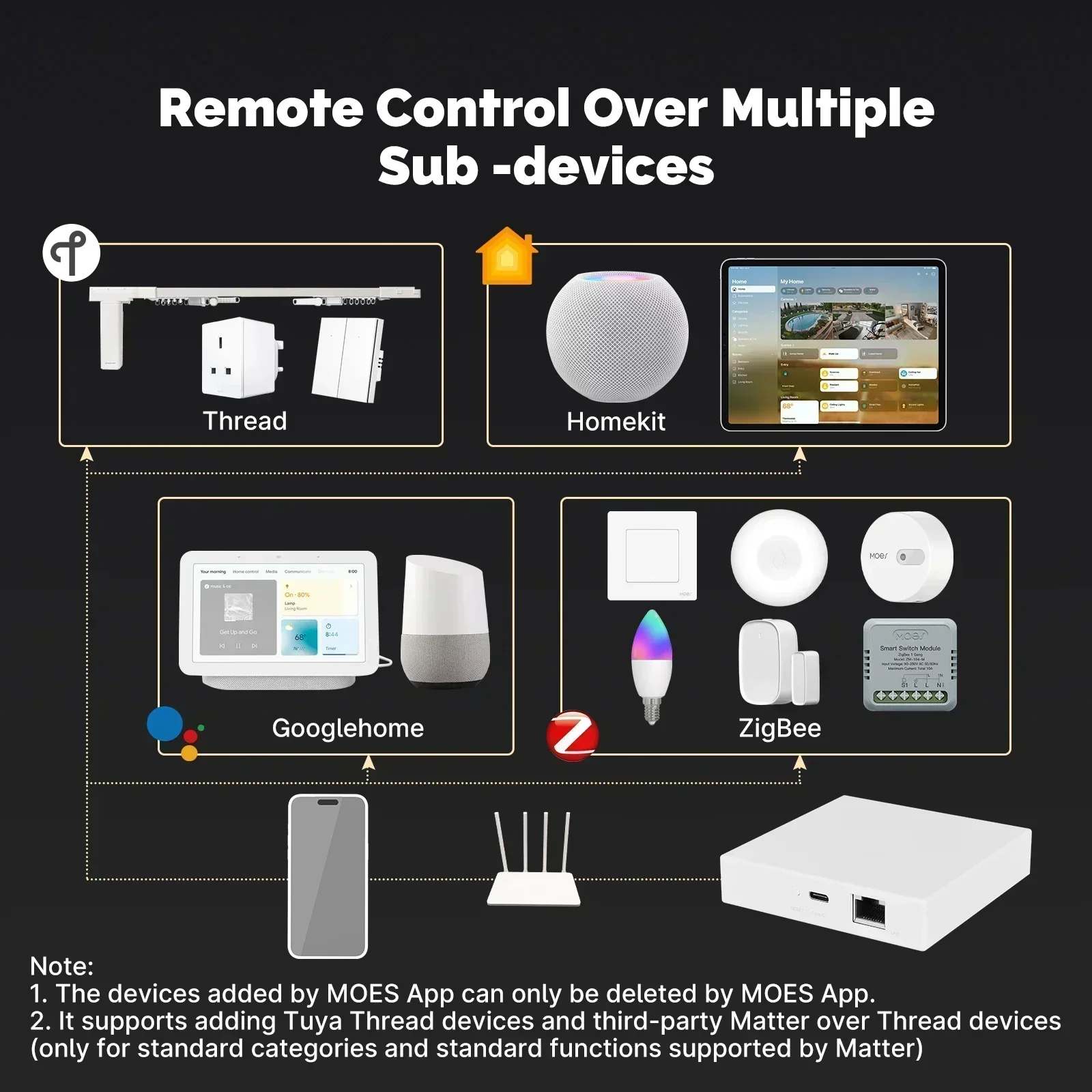 MOES Tuya Zigbee Matter fil pa - Smart Home Gira avis et prix