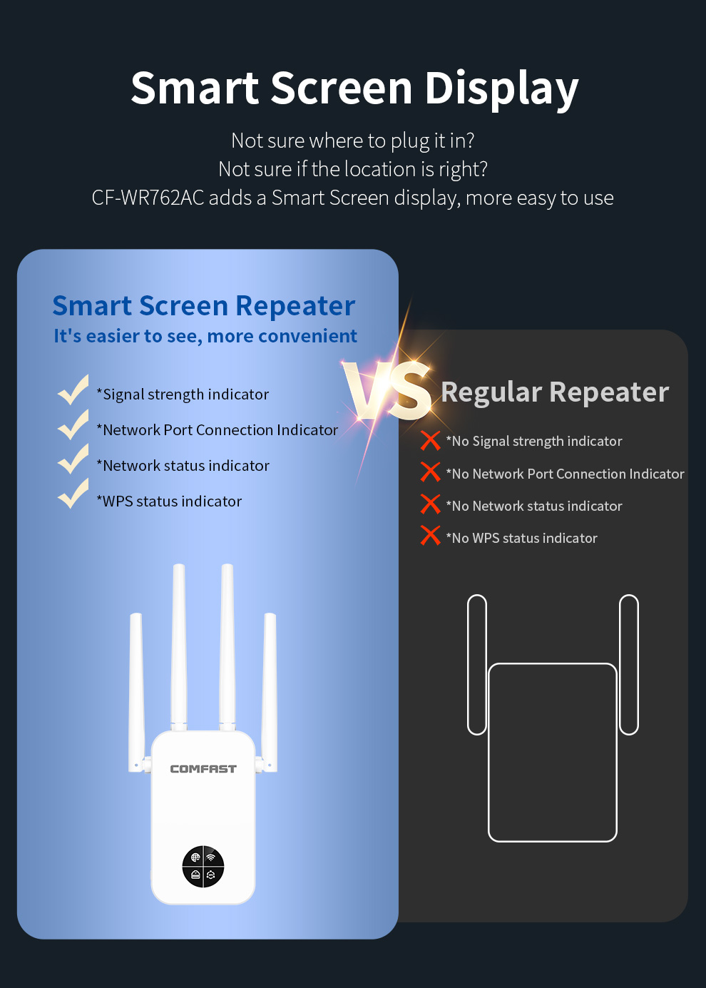 COMFAST 1200Mbps Wifi répéteur - Smart Home X10 avis et prix