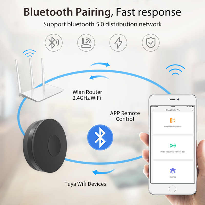 Télécommande intelligente Tuya - Smart Home Nas avis et prix