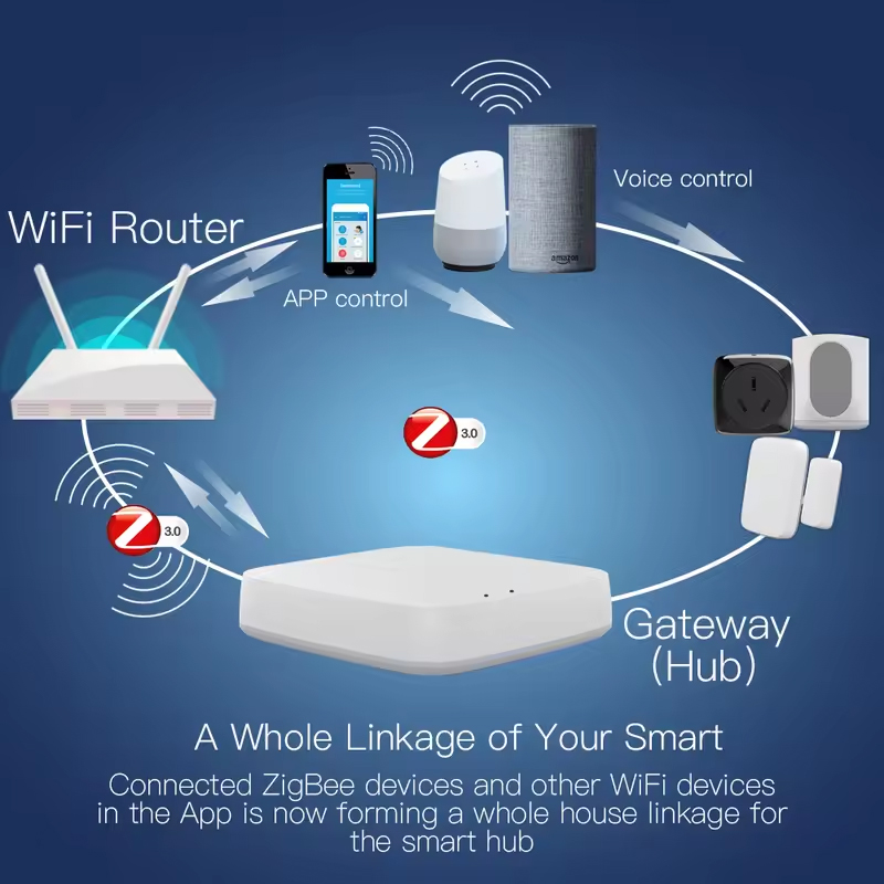 Moes Tuya ZigBee 3.0 Hub passe - Smart Home Gira avis et prix