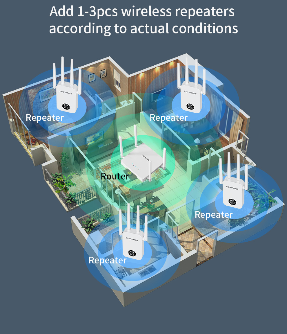 COMFAST 1200Mbps Wifi répéteur - Smart Home X10 avis et prix