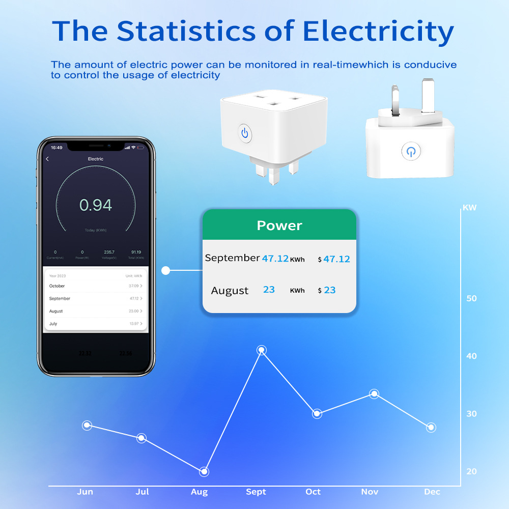 Prise intelligente Tuya 16A/20 - Smart Home Voice Assistant avis et prix