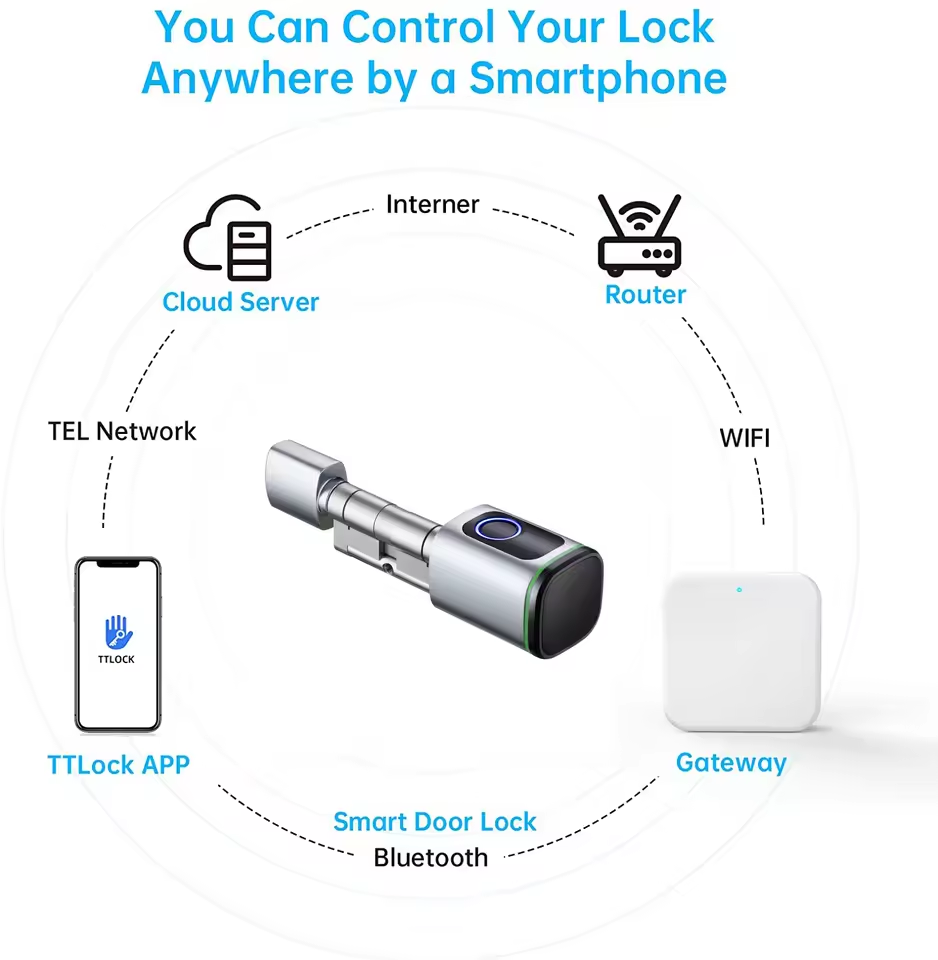 TTLOCK passerelle G2 G3 Blueto - Smart Home Gira avis et prix
