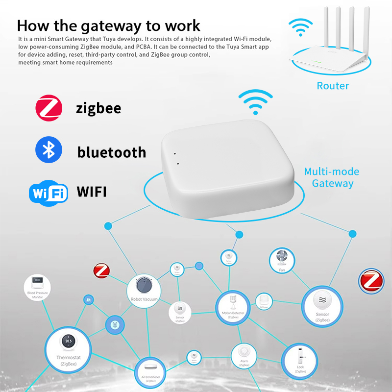 YFK Zigbee Gateway Hub Tuya Sm - Smart Home Gira avis et prix