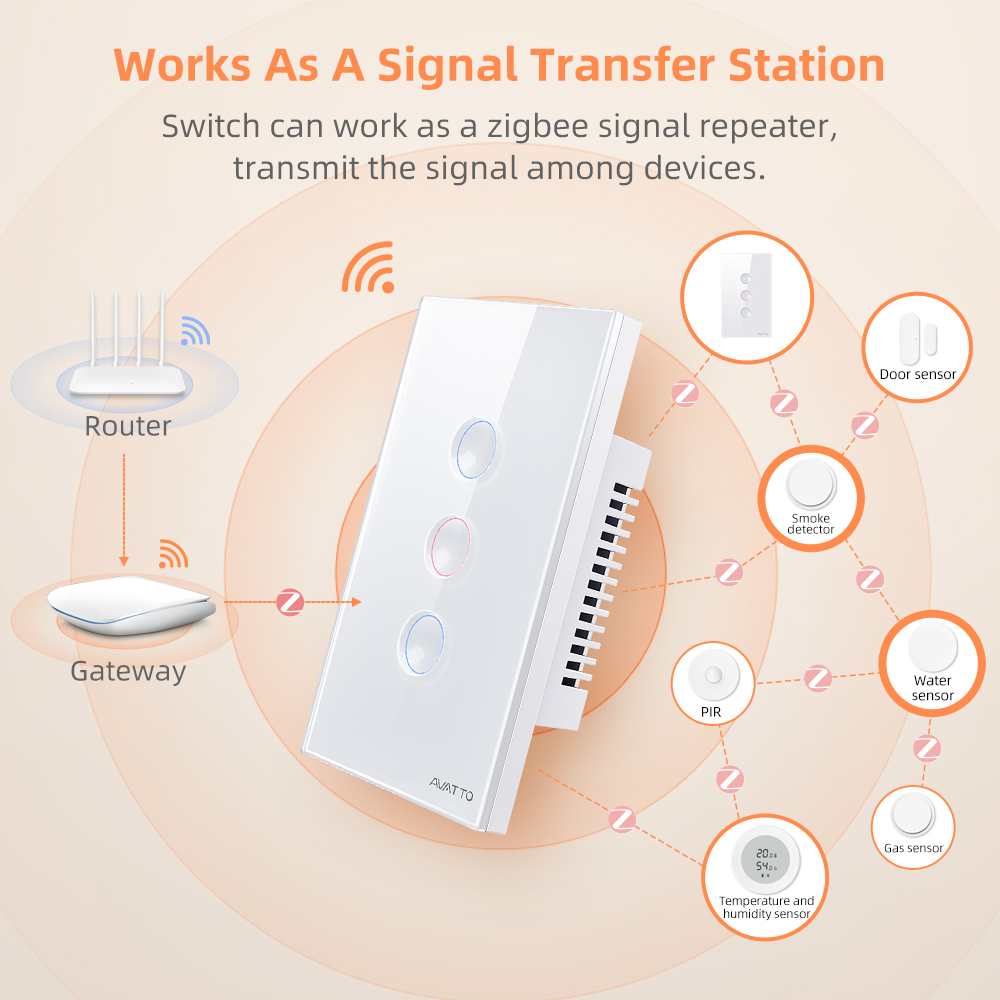 AVATTO Interrupteur intelligen - Tuya Smart Switch avis et prix
