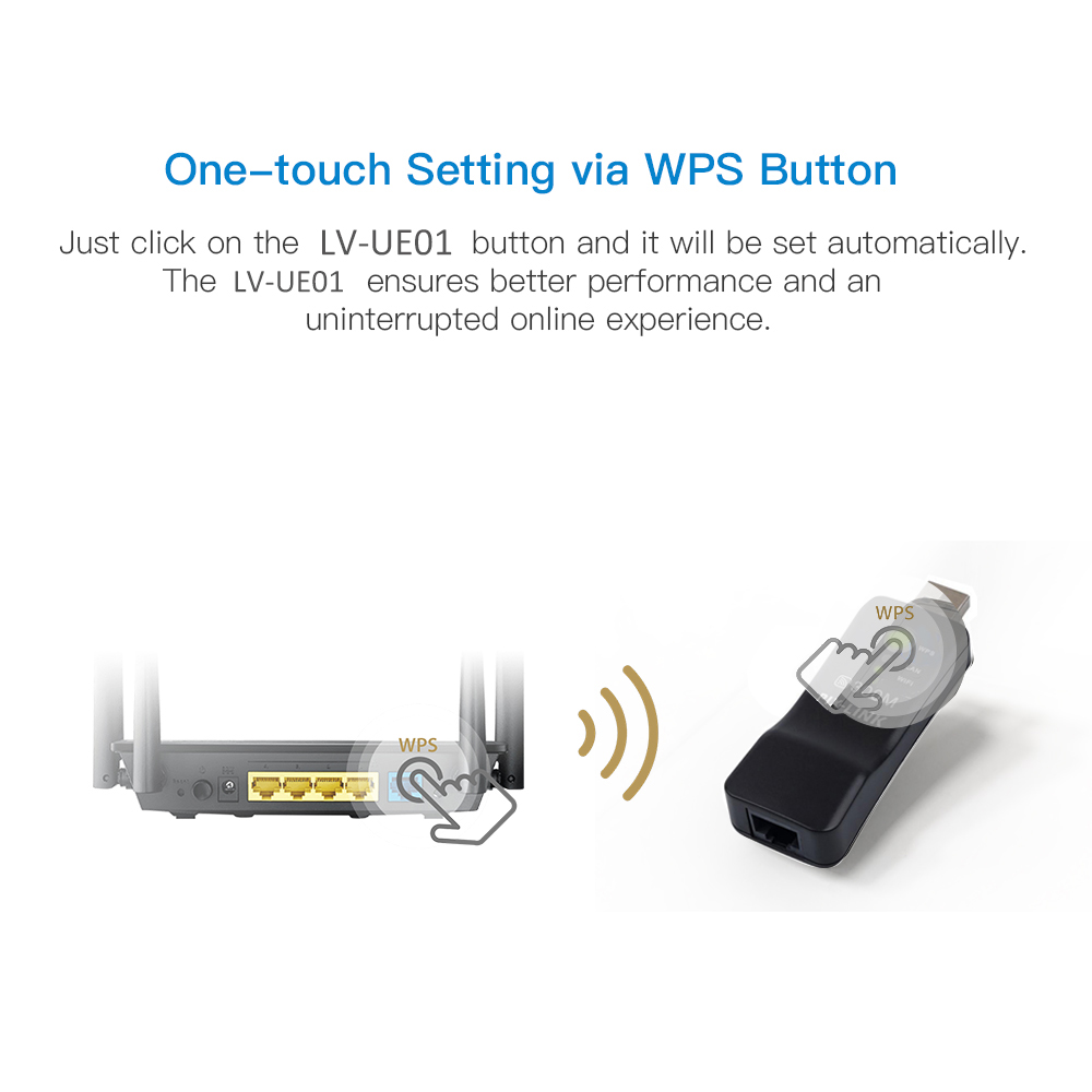 PIXLINK Sans Fil USB Universel - Smart Home X10 avis et prix