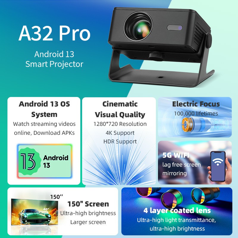 Projecteur Android AUN A32 Pro - Smart Home X10 avis et prix