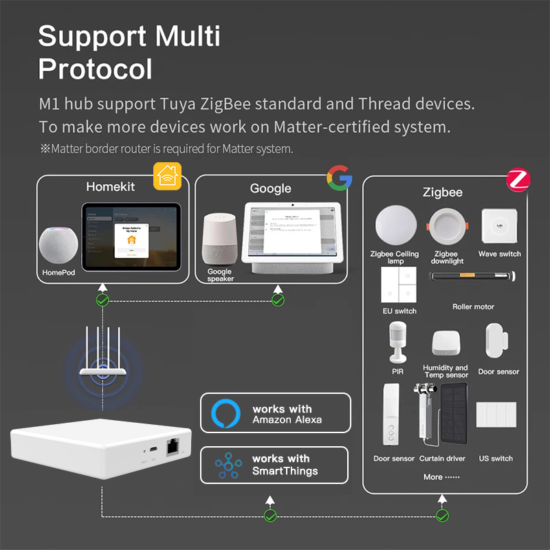 Passerelle Matter RSH Tuya Zig - Smart Home Hub Device avis et prix
