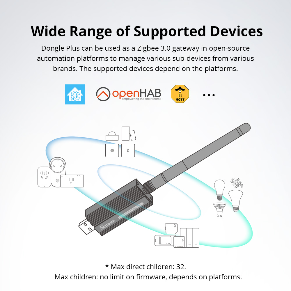 SONOFF Zigbee 3.0 USB Dongle P - Smart Home Gira avis et prix