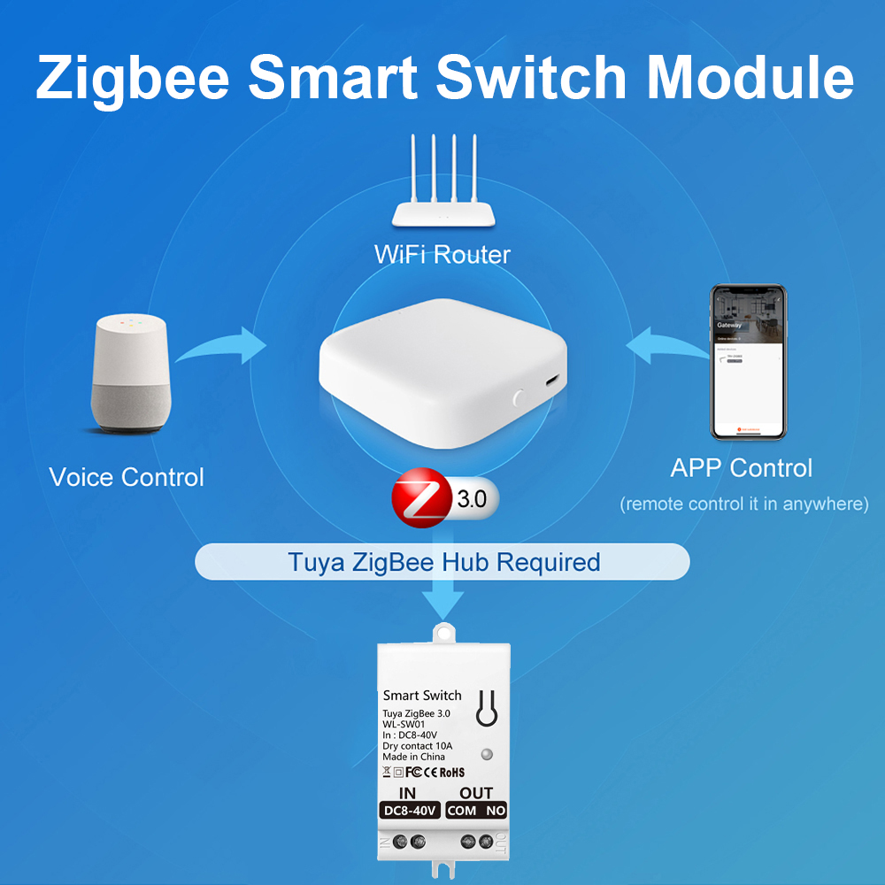 Module d'interrupteur intellig - Tuya Smart Switch avis et prix